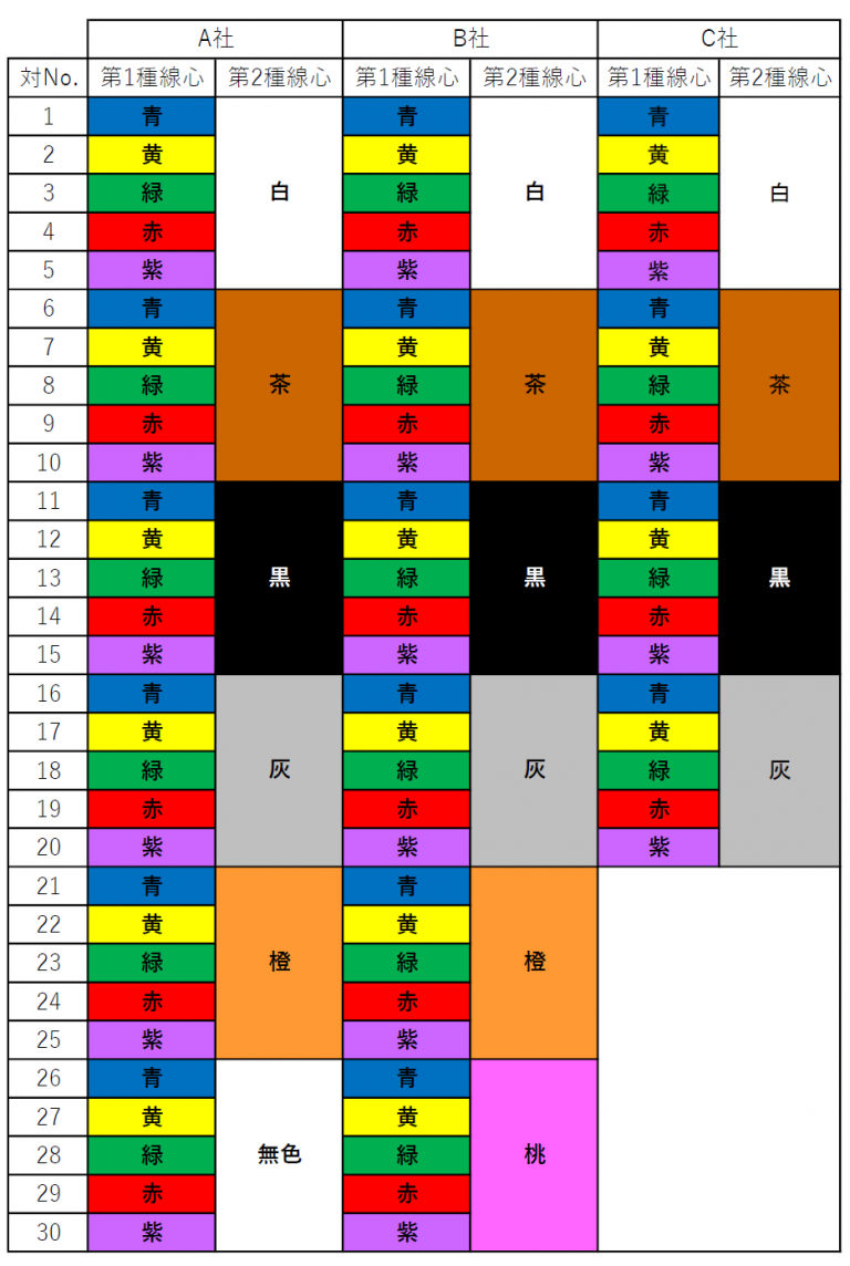 5p 2 10p 24 0 5p 2 10p 24 0